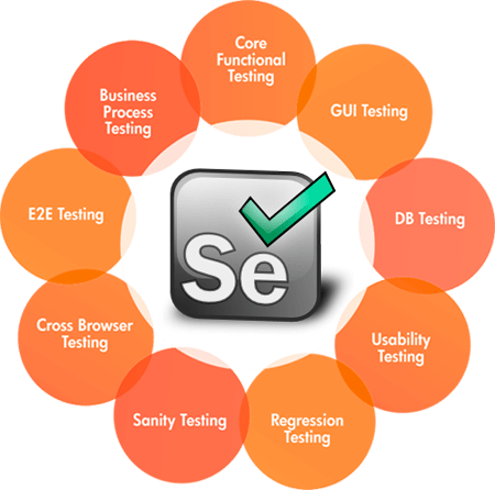 E-commerce Testing Framework