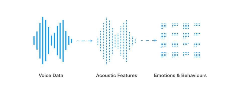 Real-Time Speech Sentiment Analysis
